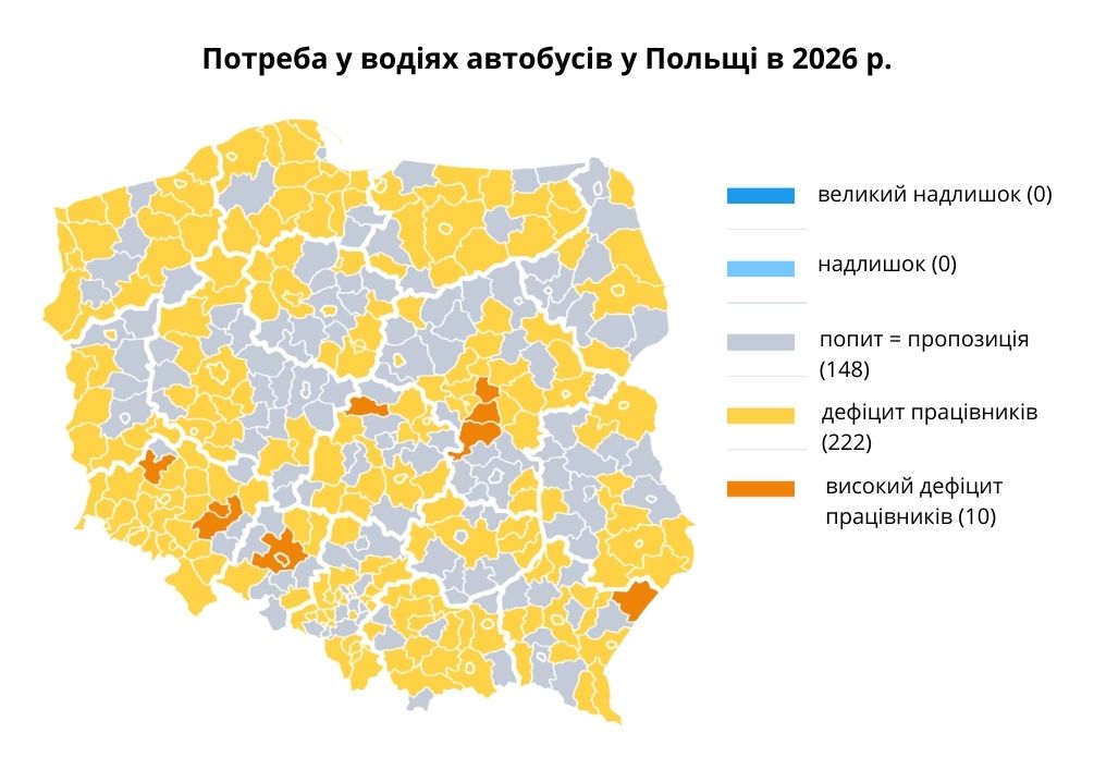 потреба у водіях автобусів у 2026