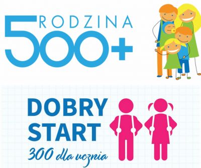 Программы Dobry Start и Rodzina 500+ вновь стартовали в Польше
